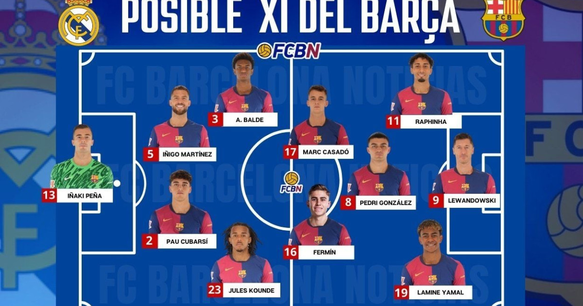 Barcelona vs Real Madrid El Clasico Lineups: Barca Name Strong Starting XI With Title Already Secure